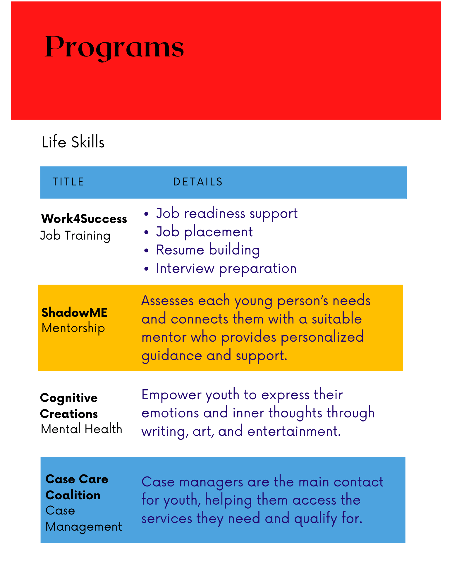 Work 4 Success TLC Foundation Impact